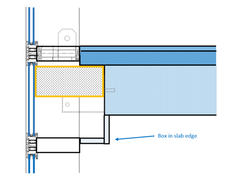 Curtain Wall Mullion Details